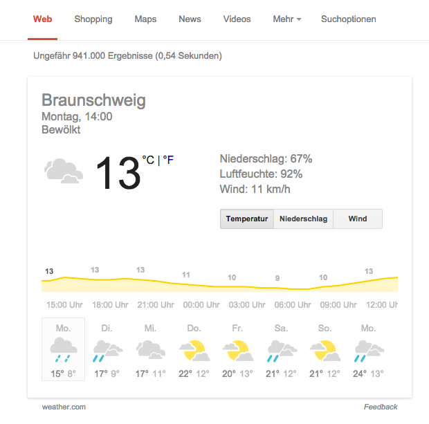 Die Wettervorschau